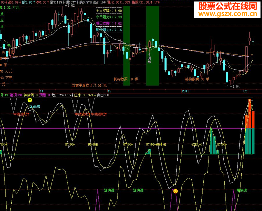 飞狐短线高手+神偷在现组合看短线源码