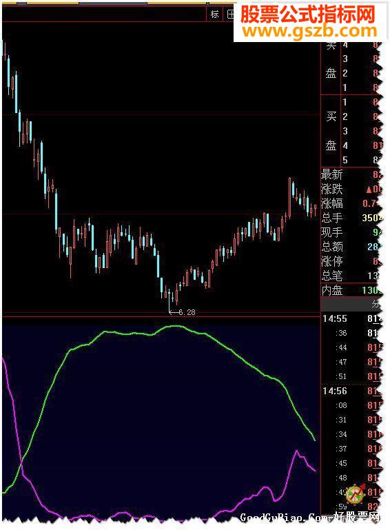 大智慧主力散户原码有图