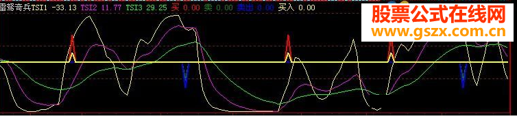 大智慧雷驽奇兵准准准源码副图