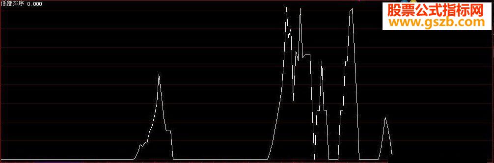 大智慧低部排序指标公式