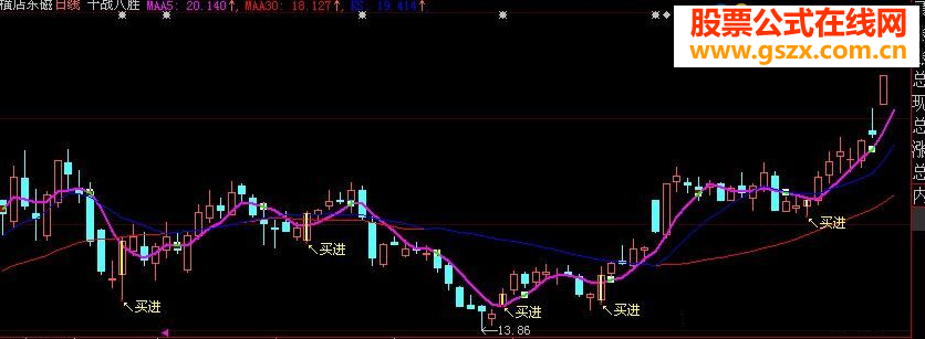 大智慧买点源码附图