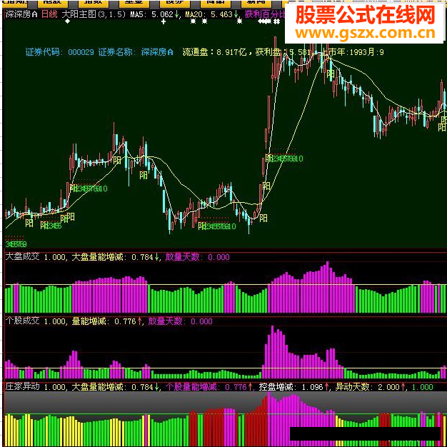 大智慧大盘成交个股成交庄家异动源码