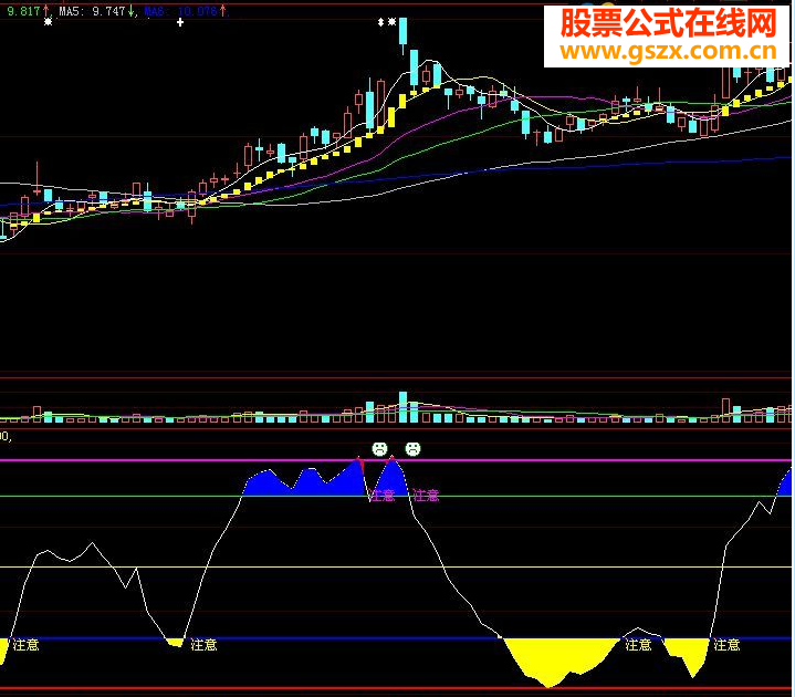 平步青云优化版知顶知底心中有数（大智慧、通达信用无未来源