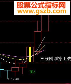 一阳穿三线刚刚穿过阳线指标的修改方法