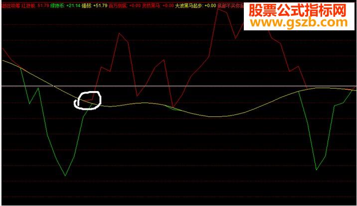 写出【超越庄吸筹】的选股公式