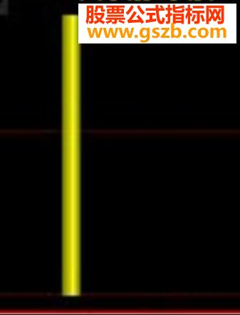 10金叉20在副图里显示