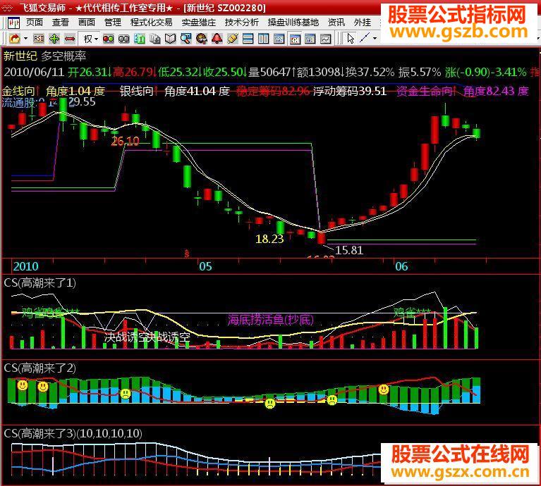 飞狐高潮来了系列副图源码