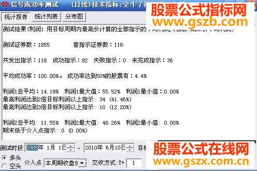 大中小牛100%选股五里头[股市灯塔]源码