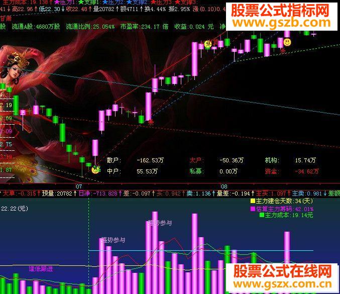 飞狐用的漂亮强大的成交量源码附图