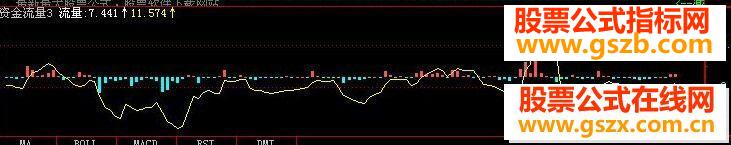 飞狐资金流量副图源码