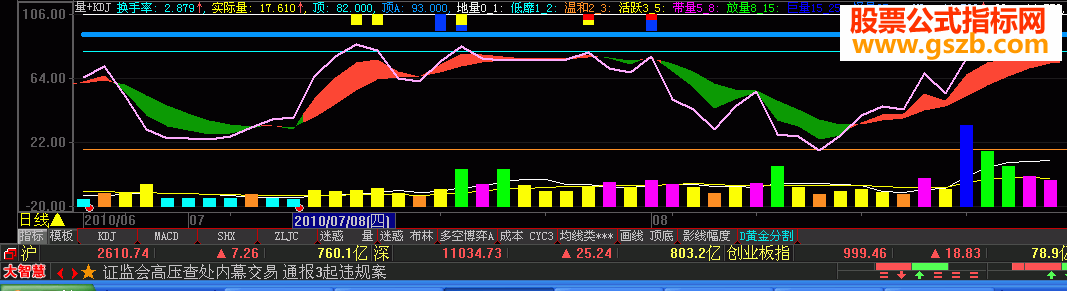 大智慧KDJ源码副图