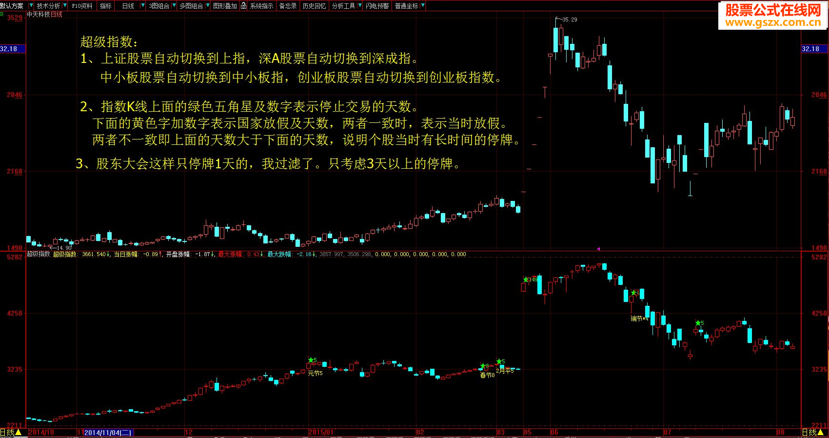 大智慧超级指数+分时方便交易指标
