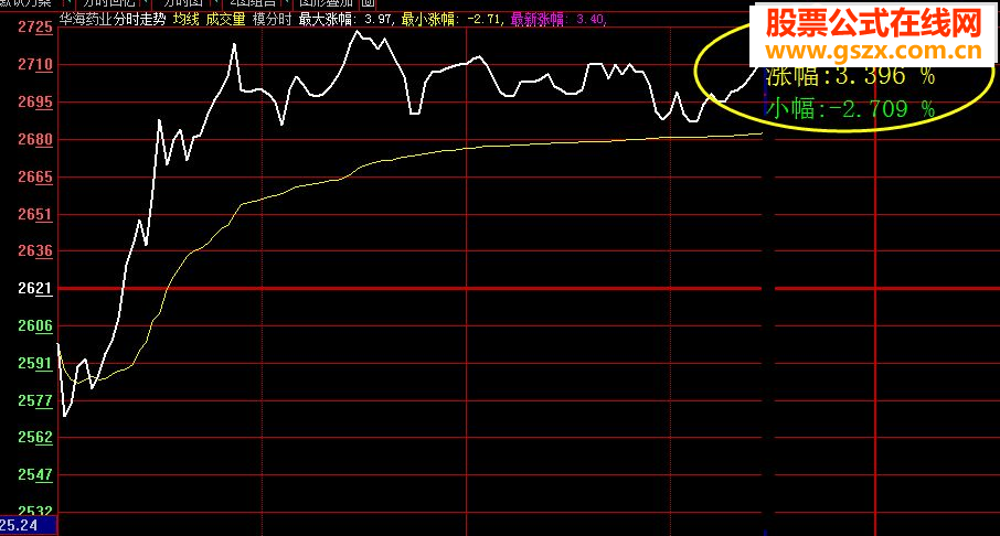 大智慧超级指数+分时方便交易指标