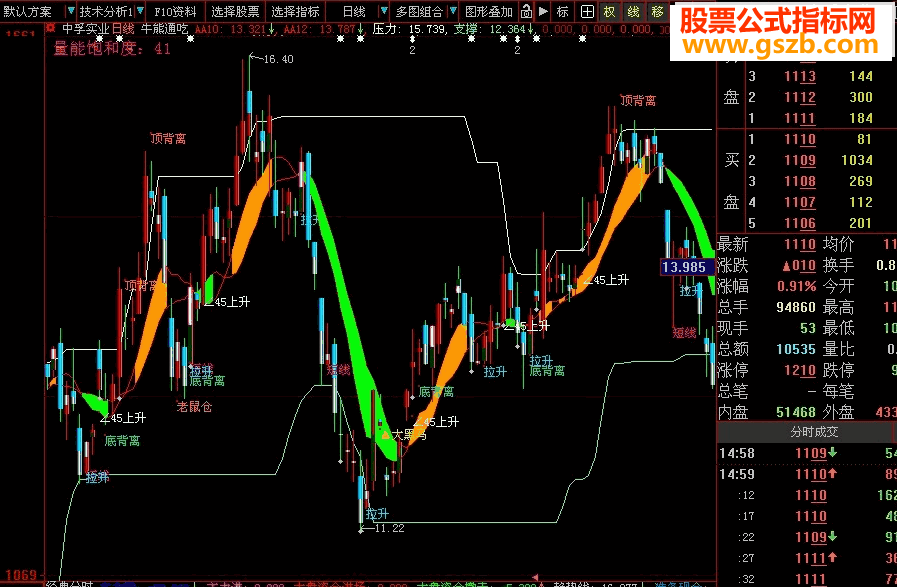 牛熊通吃 (绝对极品,一个集众多指标精华于一身的大智慧新一代主图源码)