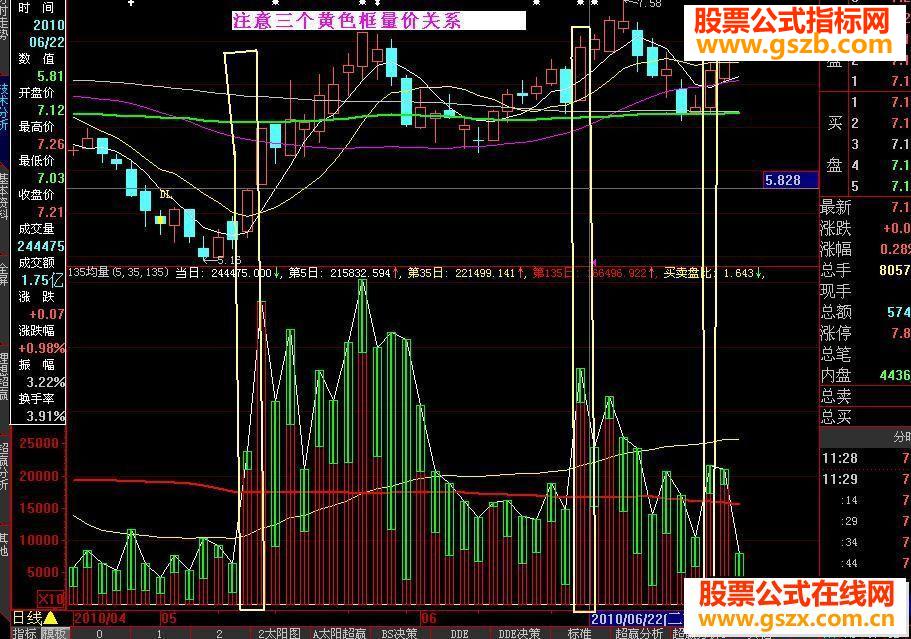 大智慧135均量线\量能的王者指标用法源码