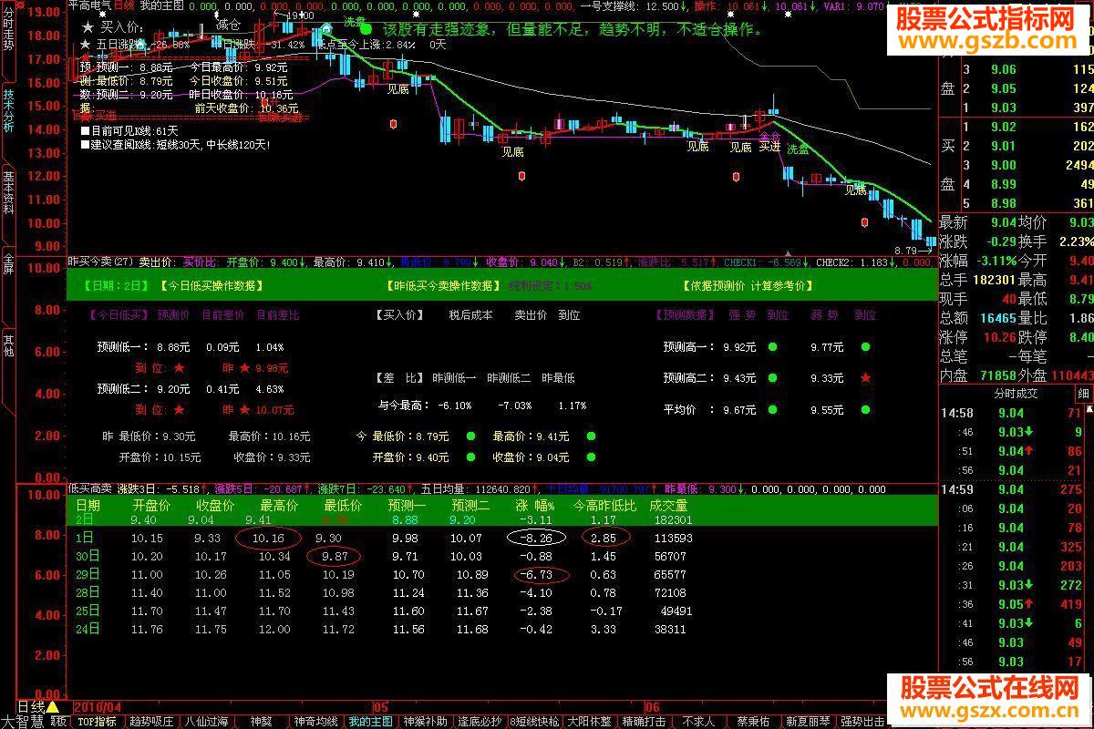大智慧“昨买今卖”真正两天的买卖选股方法