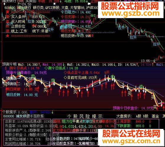 大智慧预测今明股价副图源码