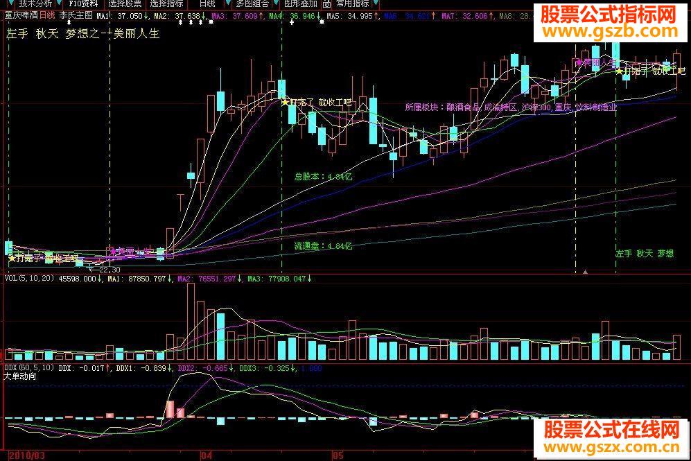 大智慧美丽人生主图源码副图