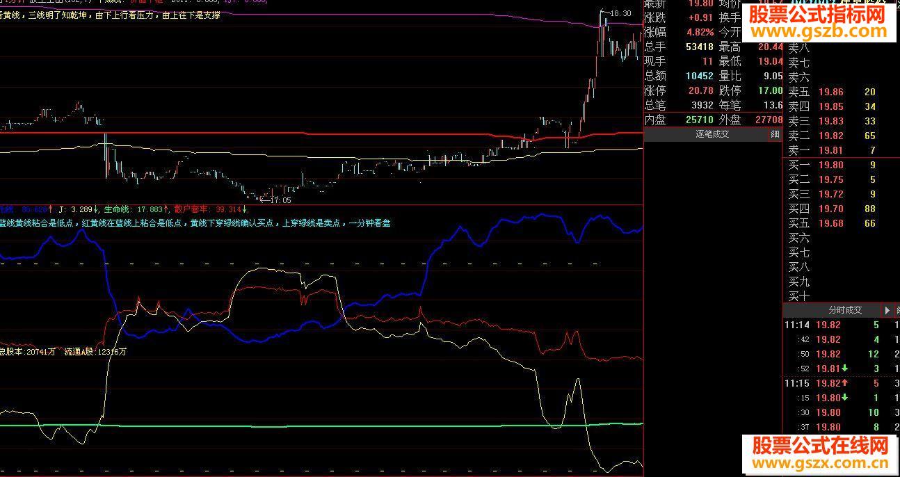 大智慧T+0公式更新委托线公式