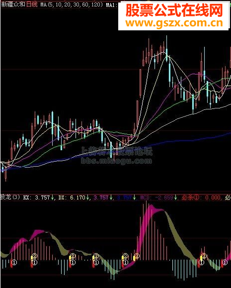 大智慧伏股龙必杀源码副图