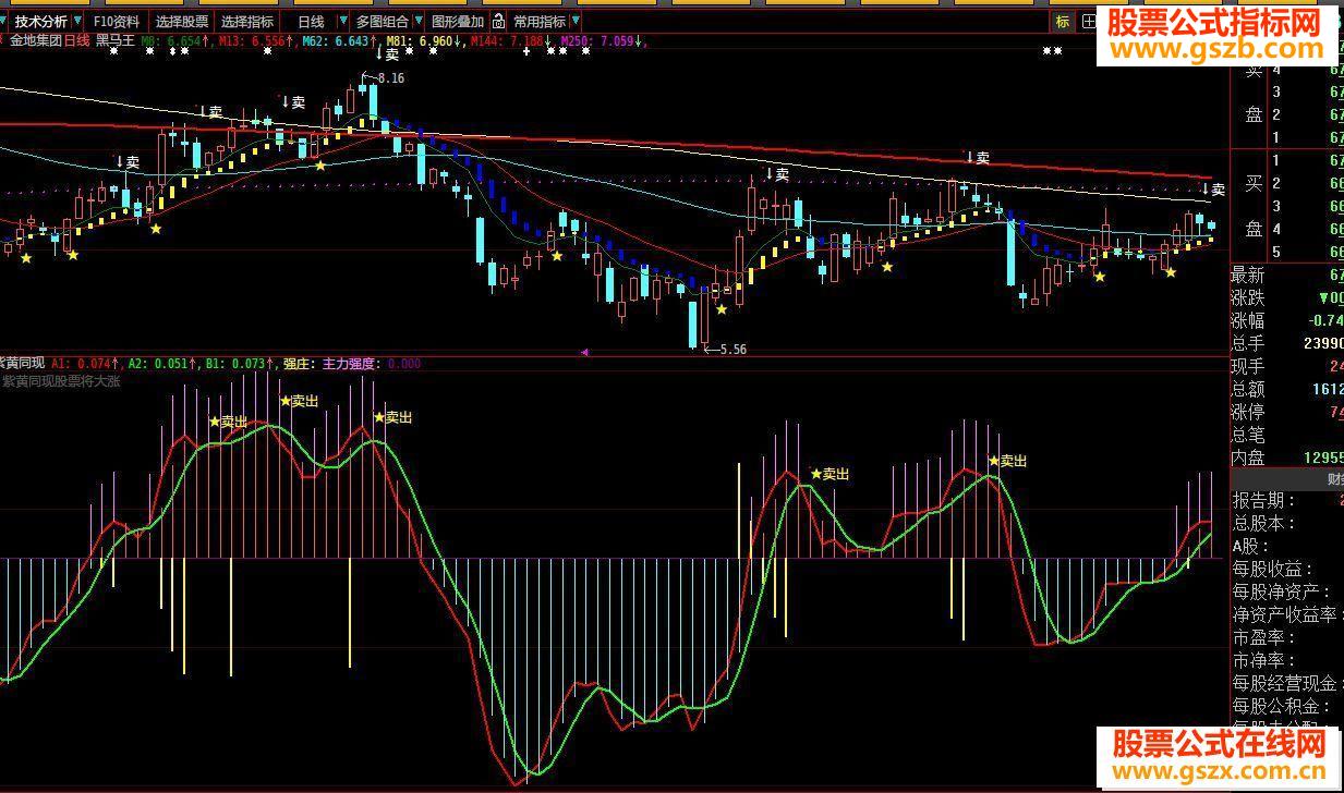 大智慧紫黄同现股票将大涨源码