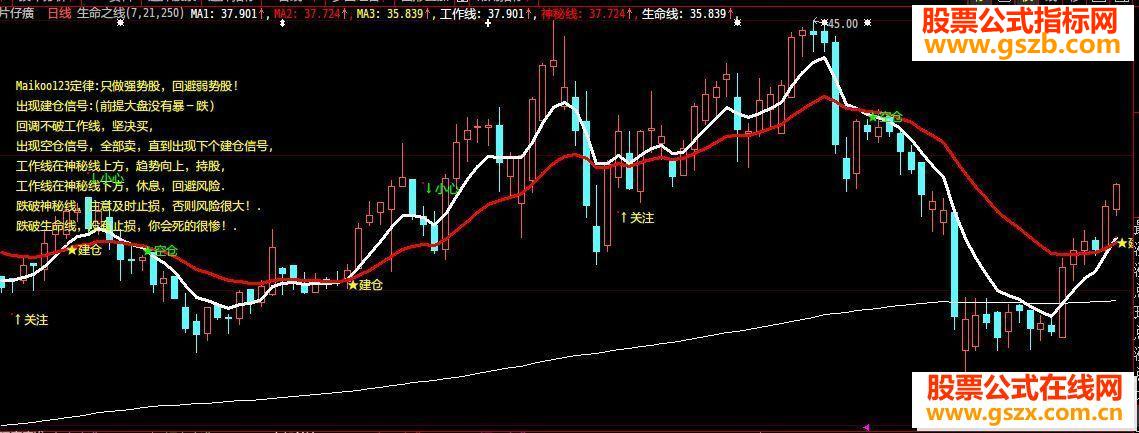 大智慧破解了的月月挣主图源码附图