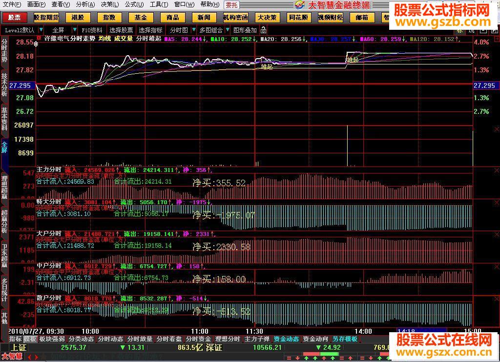 阿旺老师的分时资金流源码