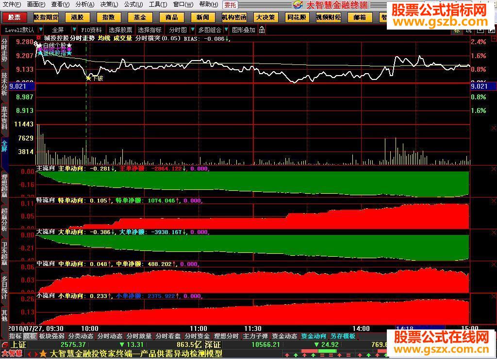 大智慧极品分时资金流指标源码