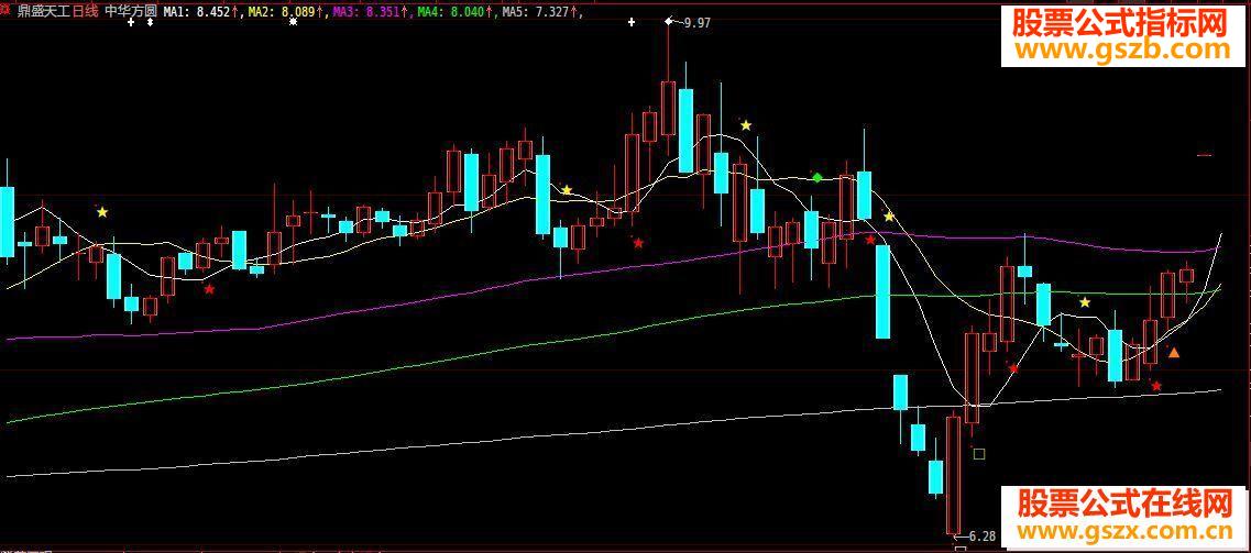 大智慧容维中华方圆主图说明选股公式源码副图