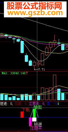 大智慧八底指标源码副图使用心得