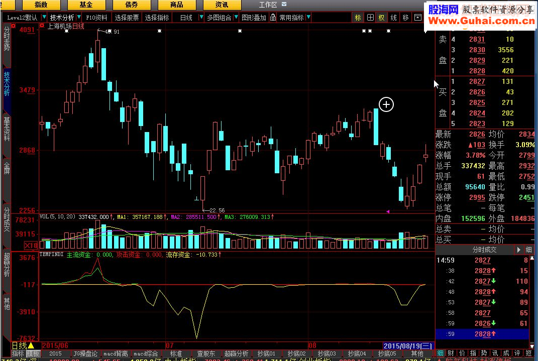 大智慧红线攻击指标公式