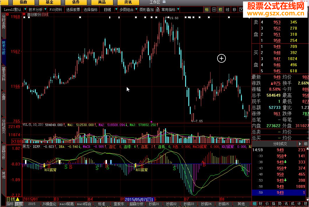 大智慧黑龙macd指标公式