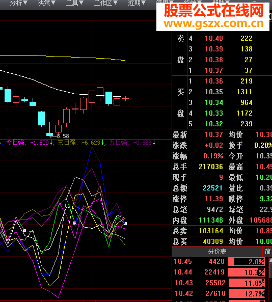 大智慧一日强源码