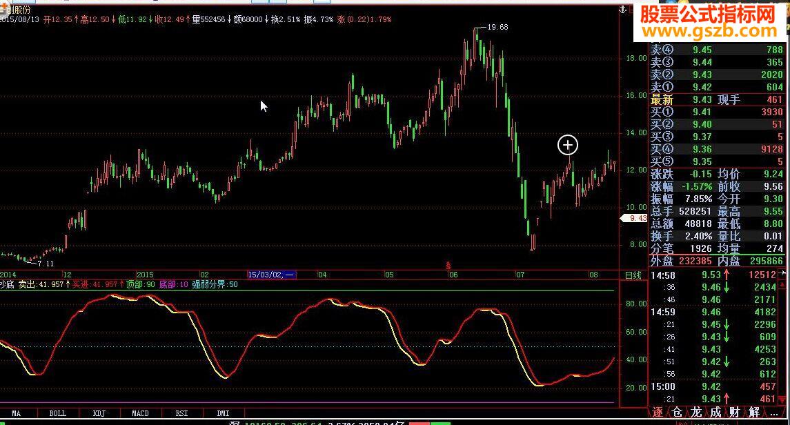 飞狐抄底源码附图