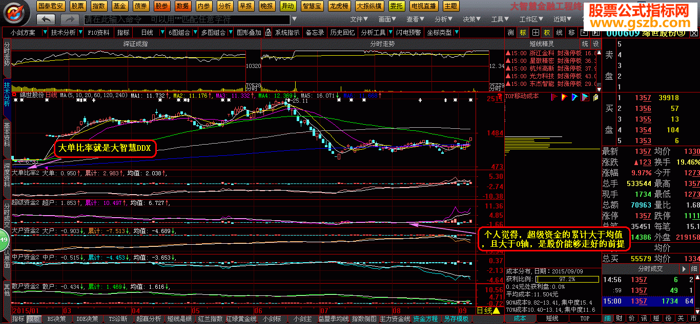 大智慧Level-2指标【超级、大户、中户、散户资金】分时、日线、周线、月线通用版