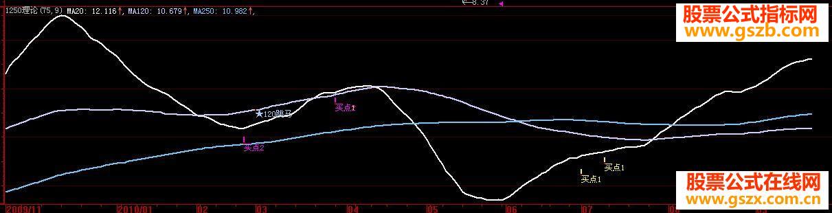 大智慧版1250理论和跳马用法