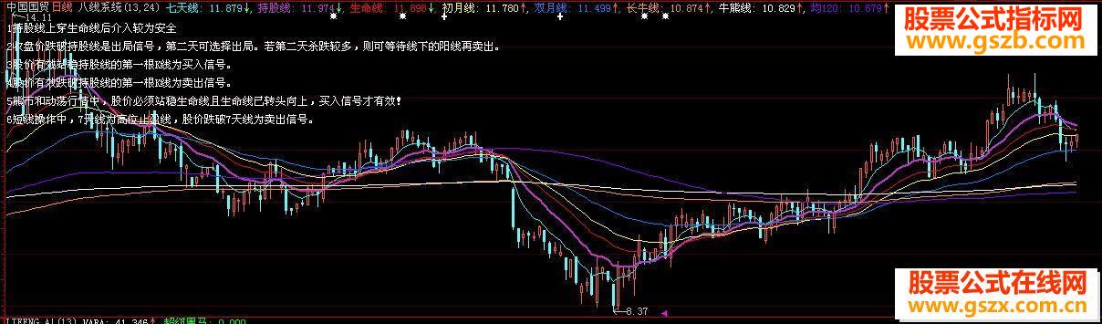 大智慧八线系统主图源码有说明