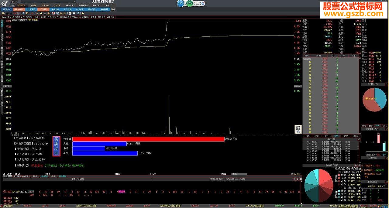 大智慧分时资金监控只做精品超级直观
