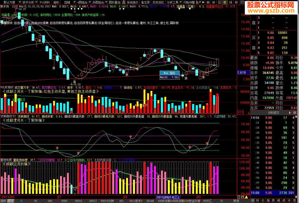 大智慧新版分时活筹(同指南针分时活筹原理)