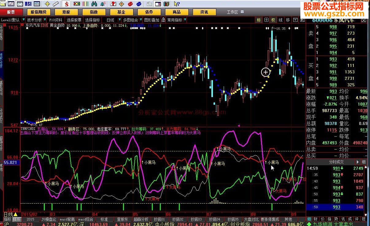大智慧五指山指标公式