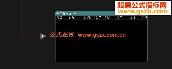 应广大网友的意思，今天发一个通达信和大智慧选股指标 千年等一回，选大牛用的