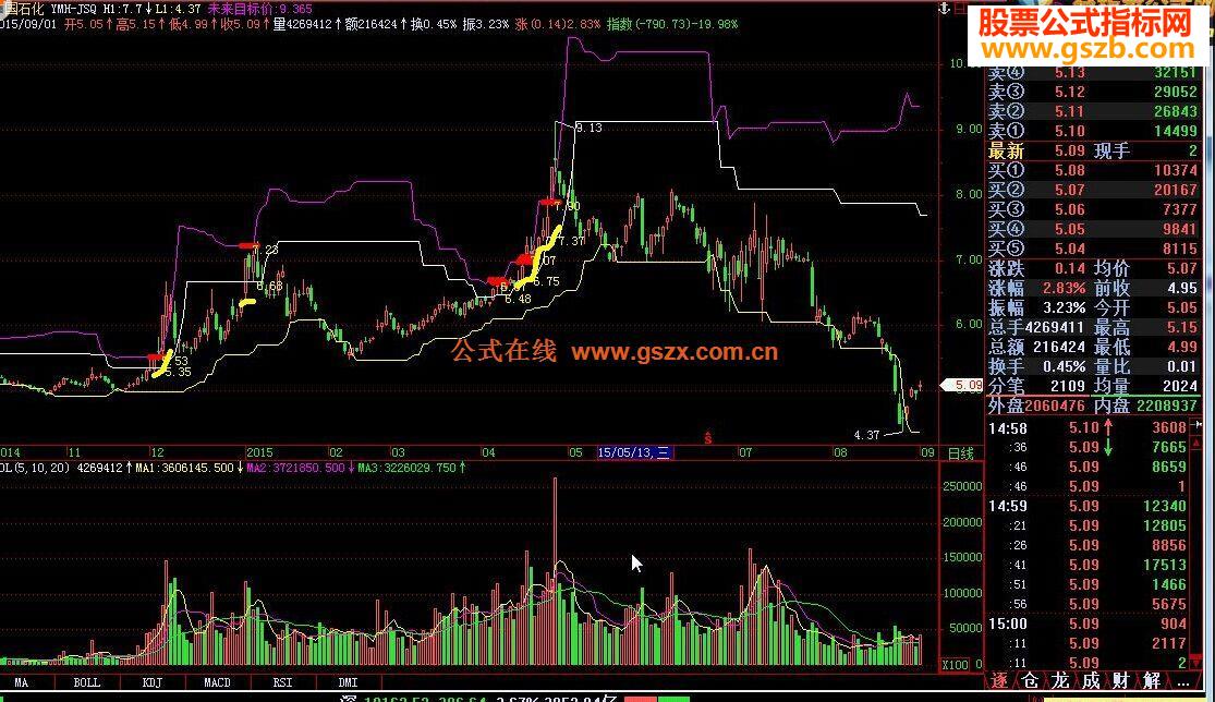 飞狐YMH-JSQ源码副图