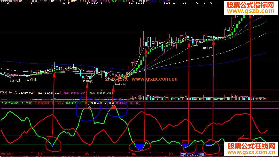 大智慧资金判牛股无未来源码