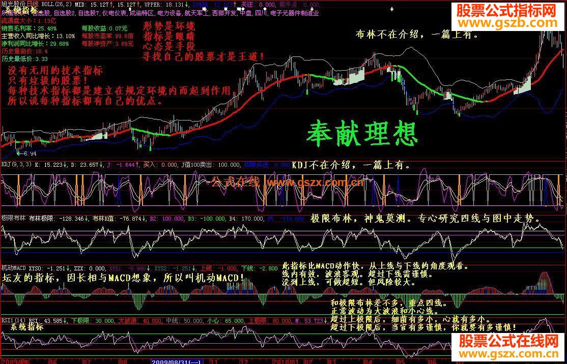 简洁实战！（二）——经典篇！（机动MACD RSI1指标）