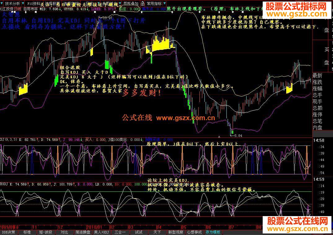 简洁实战（一）组合 自用布林 完美KDJ 极限布林 脑电波