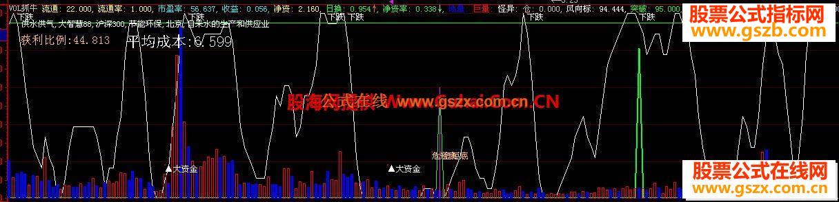 大智慧VOL抓大牛（自用成交量 抓大牛的成交量副图源码）