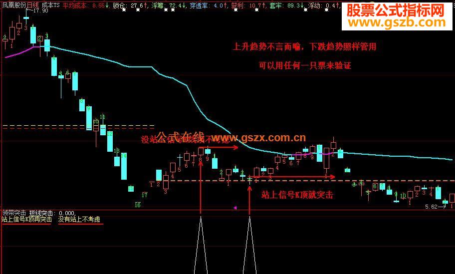 大智慧《领带突击》副图贴图说明