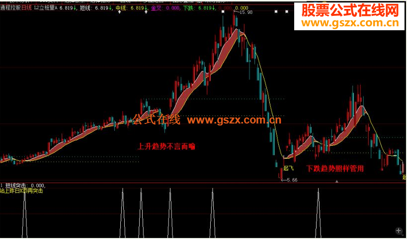 大智慧《领带突击》副图贴图说明