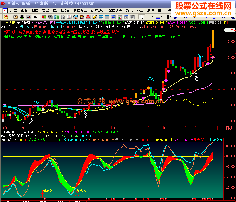 飞狐安全投机源码副图