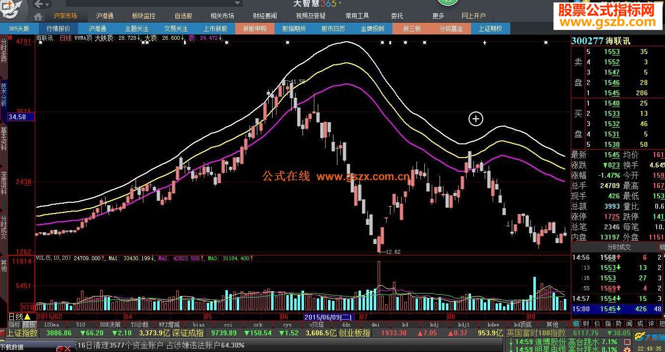 大智慧指标源码自己用的判断顶底部